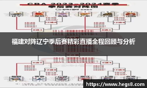 福建对阵辽宁季后赛精彩直播全程回顾与分析