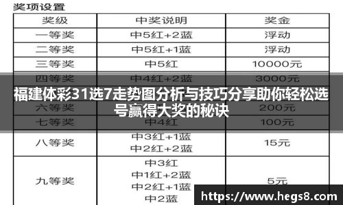 福建体彩31选7走势图分析与技巧分享助你轻松选号赢得大奖的秘诀